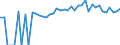 Indicator: 90% Confidence Interval: Upper Bound of Estimate of People of All Ages in Poverty for Des Moines County, IA