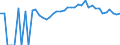 Indicator: 90% Confidence Interval: Upper Bound of Estimate of People Age 0-17 in Poverty for Des Moines County, IA