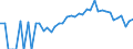 Indicator: 90% Confidence Interval: Lower Bound of Estimate of Percent of Related Children Age 5-17 in Families in Poverty for Des Moines County, IA