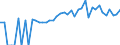 Indicator: 90% Confidence Interval: Lower Bound of Estimate of Percent of People of All Ages in Poverty for Des Moines County, IA