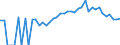 Indicator: 90% Confidence Interval: Lower Bound of Estimate of Percent of People Age 0-17 in Poverty for Des Moines County, IA