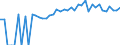 Indicator: 90% Confidence Interval: Upper Bound of Estimate of Percent of People of All Ages in Poverty for Des Moines County, IA