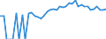 Indicator: 90% Confidence Interval: Upper Bound of Estimate of Percent of People Age 0-17 in Poverty for Des Moines County, IA