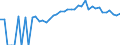 Indicator: Estimated Percent of: People Age 0-17 in Poverty for Des Moines County, IA