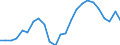 Indicator: Real Gross Domestic Product:: All Industries in Des Moines County, IA