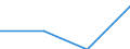 Indicator: Real Gross Domestic Product:: Private Services-Providing Industries in Des Moines County, IA