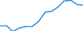 Indicator: Housing Inventory: Active Listing Count: 