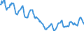 Indicator: Housing Inventory: Active Listing Count: in Dubuque County, IA