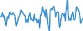 Indicator: Housing Inventory: Active Listing Count: Month-Over-Month in Dubuque County, IA