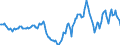 Indicator: Housing Inventory: Active Listing Count: Year-Over-Year in Dubuque County, IA