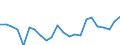 Indicator: Housing Inventory: Active Listing Count: , IA