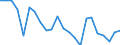 Indicator: Housing Inventory: Active Listing Count: ubuque County, IA