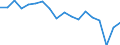 Indicator: Housing Inventory: Active Listing Count: enses Known to Law Enforcement in Dubuque County, IA (DISCONTINUED)