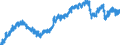 Indicator: Housing Inventory: Active Listing Count: IA