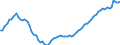 Indicator: Housing Inventory: Active Listing Count: IA