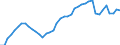 Indicator: Housing Inventory: Active Listing Count: IA