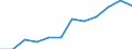 Indicator: Housing Inventory: Active Listing Count: year estimate) for Dubuque County, IA (DISCONTINUED)