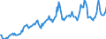 Indicator: Housing Inventory: Average Listing Price: in Dubuque County, IA