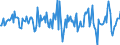 Indicator: Housing Inventory: Average Listing Price: Month-Over-Month in Dubuque County, IA