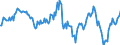 Indicator: Housing Inventory: Average Listing Price: Year-Over-Year in Dubuque County, IA