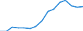 Indicator: Population Estimate,: Total, Not Hispanic or Latino, Black or African American Alone (5-year estimate) in Dubuque County, IA