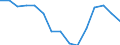 Indicator: Population Estimate,: Total, Not Hispanic or Latino, American Indian and Alaska Native Alone (5-year estimate) in Dubuque County, IA