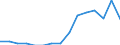 Indicator: Population Estimate,: Total, Not Hispanic or Latino, Some Other Race Alone (5-year estimate) in Dubuque County, IA