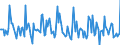 Indicator: Market Hotness:: Median Days on Market in Dubuque County, IA