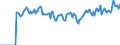 Indicator: Market Hotness:: Listing Views per Property Versus the United States in Dubuque County, IA
