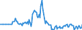 Indicator: Market Hotness:: Page View Count per Property in Dubuque County, IA