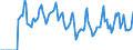 Indicator: Market Hotness:: Median Days on Market in Dubuque County, IA