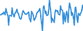 Indicator: Market Hotness:: Median Days on Market Versus the United States in Dubuque County, IA