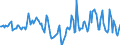 Indicator: Market Hotness:: Median Days on Market in Dubuque County, IA