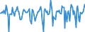 Indicator: Market Hotness:: Median Days on Market in Dubuque County, IA