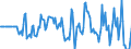 Indicator: Market Hotness:: Median Listing Price in Dubuque County, IA