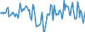 Indicator: Market Hotness:: Median Listing Price Versus the United States in Dubuque County, IA