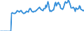 Indicator: Market Hotness:: Median Listing Price in Dubuque County, IA