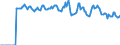 Indicator: Market Hotness:: Median Listing Price Versus the United States in Dubuque County, IA