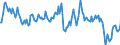 Indicator: Market Hotness:: Median Listing Price in Dubuque County, IA