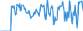 Indicator: Market Hotness:: Supply Score in Dubuque County, IA