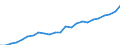 Indicator: Gross Domestic Product:: All Industries in Dubuque County, IA