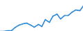 Indicator: Gross Domestic Product:: Private Goods-Producing Industries in Dubuque County, IA