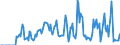 Indicator: Market Hotness: Hotness: Market Hotness: Hotness: Score in Dubuque County, IA