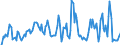 Indicator: Market Hotness: Hotness Rank in Dubuque County, IA: 