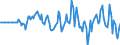 Indicator: Market Hotness: Hotness Rank in Dubuque County, IA: 