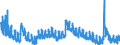Indicator: Unemployment Rate in Dubuque County, IA: 
