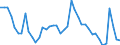 Indicator: Unemployment Rate in Dubuque County, IA: 
