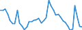 Indicator: Unemployed Persons in Dubuque County, IA: 