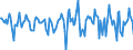 Indicator: Housing Inventory: Median Days on Market: Month-Over-Month in Dubuque County, IA