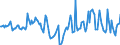 Indicator: Housing Inventory: Median Days on Market: Year-Over-Year in Dubuque County, IA